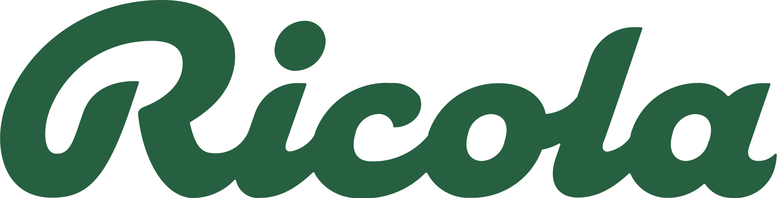 Ricola Group AG 