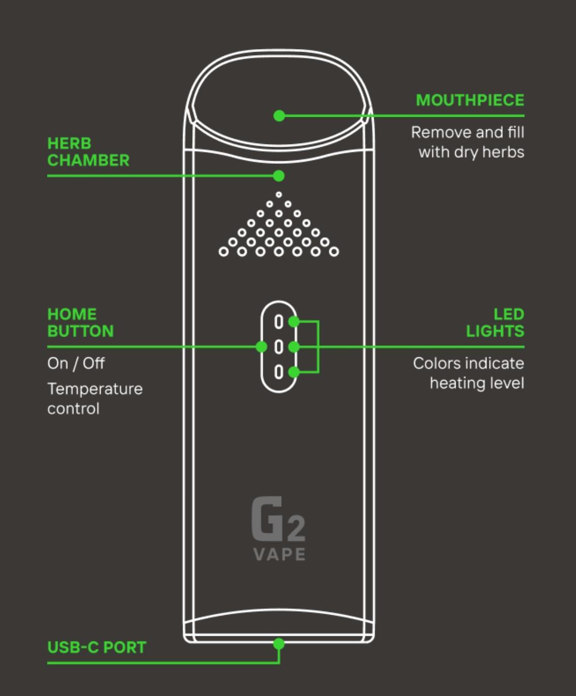 GIZEH G2 Vape Vaporizer 1 Starter Kit