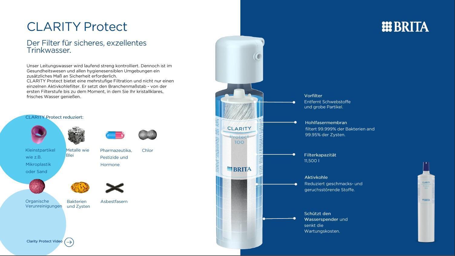 Brita Clarity Protect 100 Wasserfilter für Wasserspender